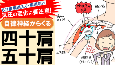 四十肩・五十肩・自律神経　くめ鍼灸整骨院