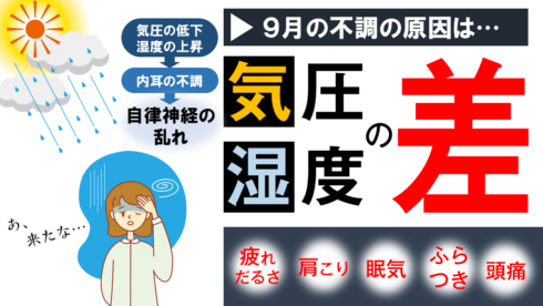 気候の変動で体調不良やケガが増えています