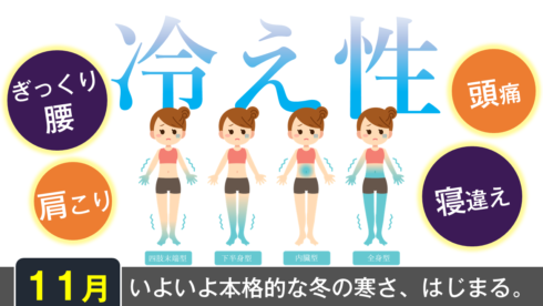 11月に入り冷え性を感じる人が増えてきます。