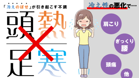 「冷えのぼせ」が引き起こす体調不良を紹介するバナー画像。 「頭熱足寒」の状態に大きな赤いバツ印が描かれ、中央に冷えて震える女性のイラスト。 右側に「冷え性の悪化で…」という見出しとともに、「肩こり」「ぎっくり腰」「頭痛」「他」の症状が並ぶ。 冷えと熱のバランスの崩れが体の不調を招くことを示している。