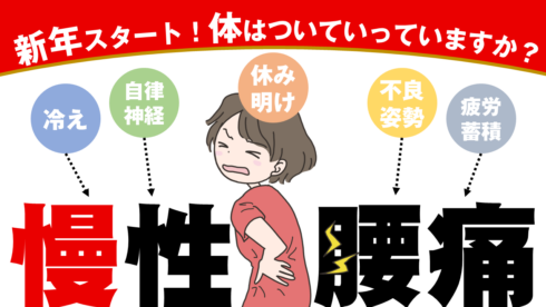 新年スタートにあわせて体の不調に注意を促すバナー。女性が腰痛に苦しむイラストと共に、「冷え」「自律神経」「休み明け」「不良姿勢」「疲労蓄積」が慢性腰痛の原因として表示されている。